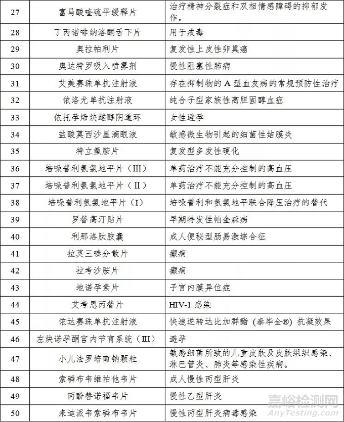 药监局发布2018年度药品审评报告