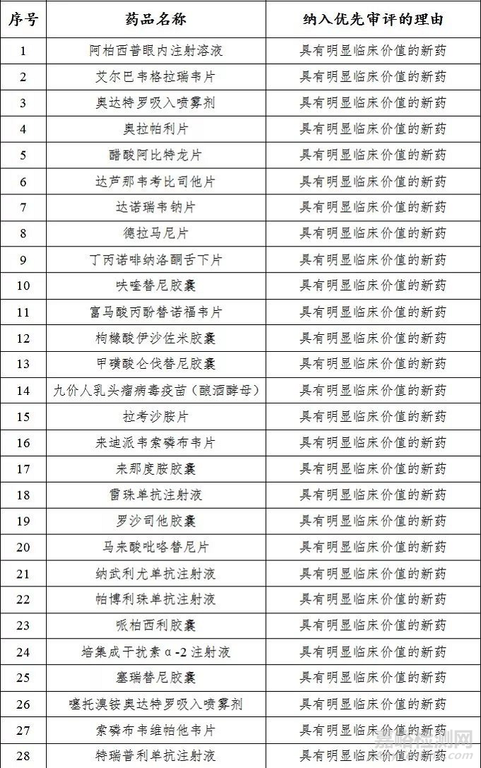 药监局发布2018年度药品审评报告