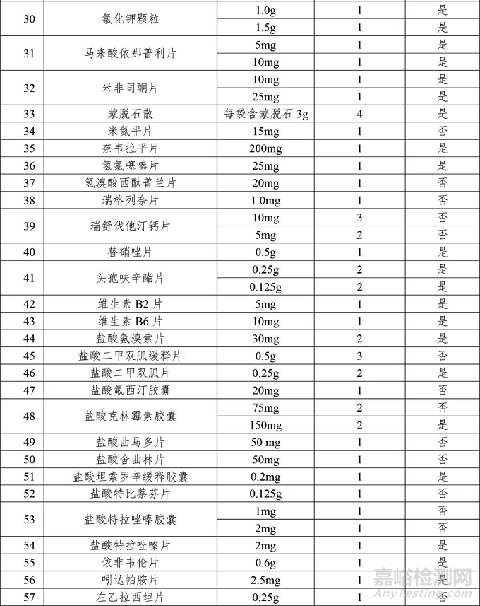 药监局发布2018年度药品审评报告