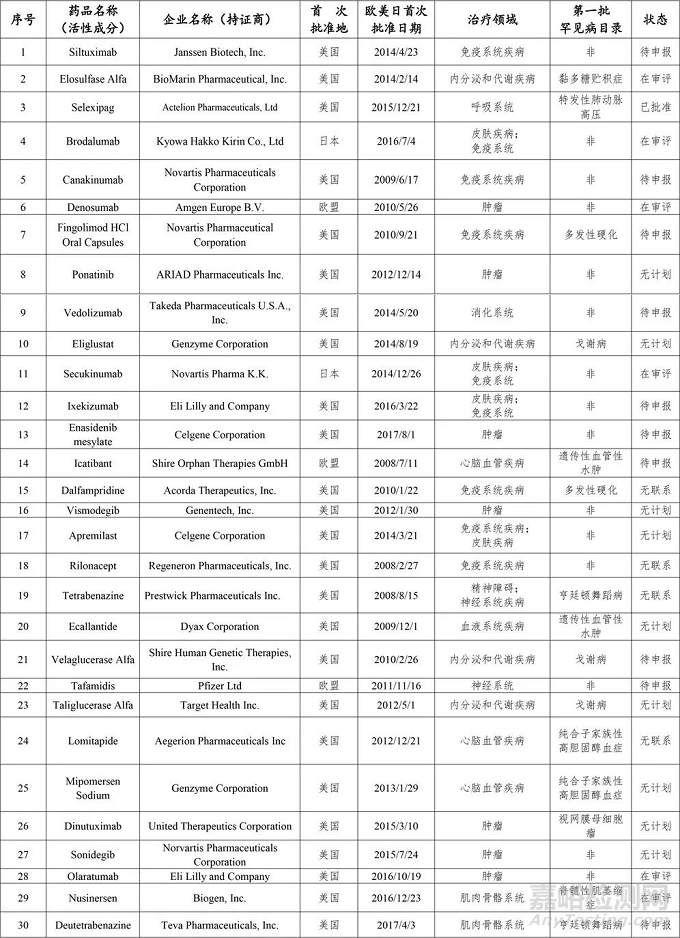 药监局发布2018年度药品审评报告