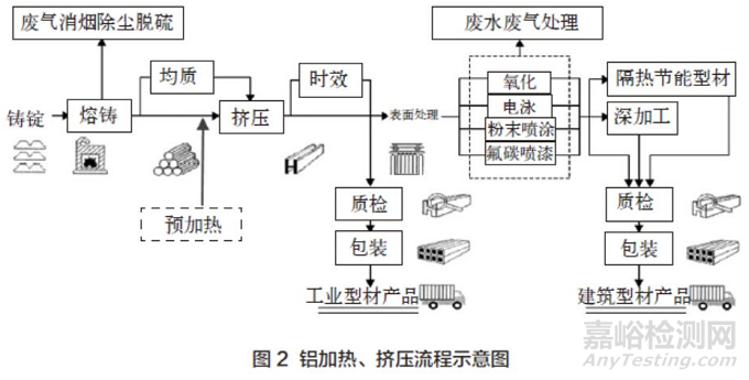 高温超导感应加热技术及应用