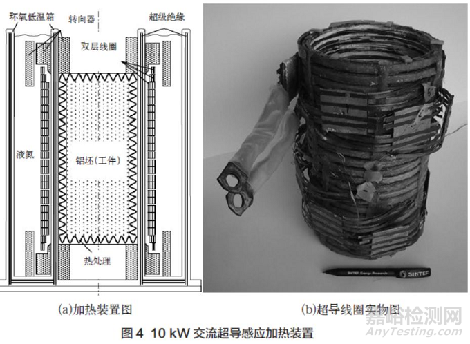 高温超导感应加热技术及应用