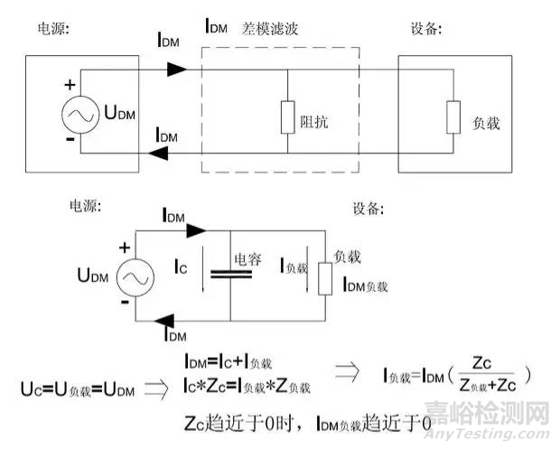 EMC原理 传导(共模 差模) 辐射(近场 远场) 详解