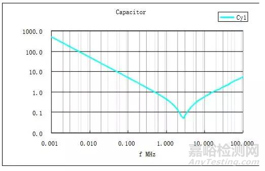 EMC原理 传导(共模 差模) 辐射(近场 远场) 详解