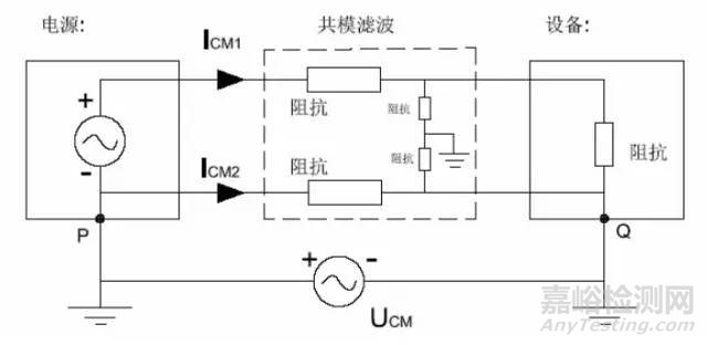 EMC原理 传导(共模 差模) 辐射(近场 远场) 详解