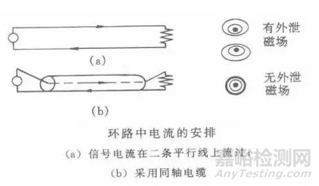 EMC原理 传导(共模 差模) 辐射(近场 远场) 详解