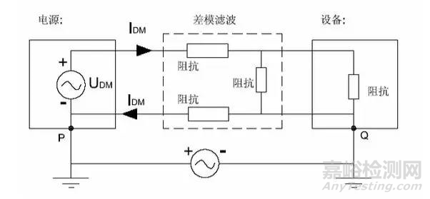 EMC原理 传导(共模 差模) 辐射(近场 远场) 详解