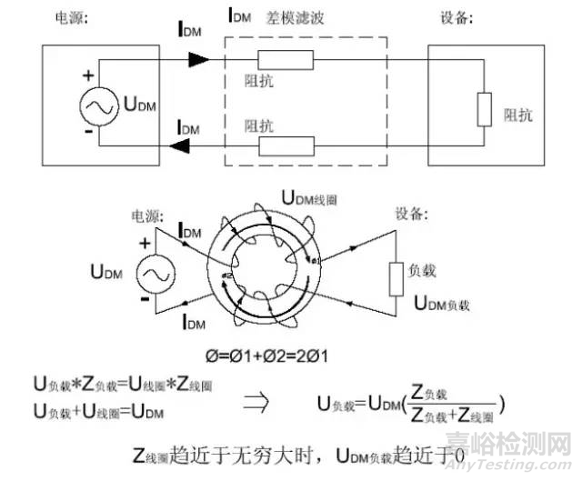 EMC原理 传导(共模 差模) 辐射(近场 远场) 详解