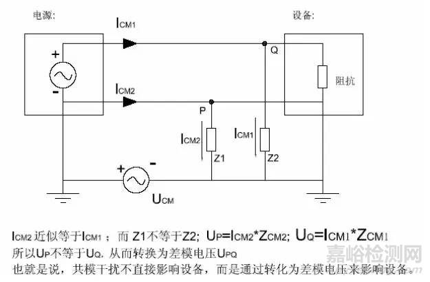 EMC原理 传导(共模 差模) 辐射(近场 远场) 详解