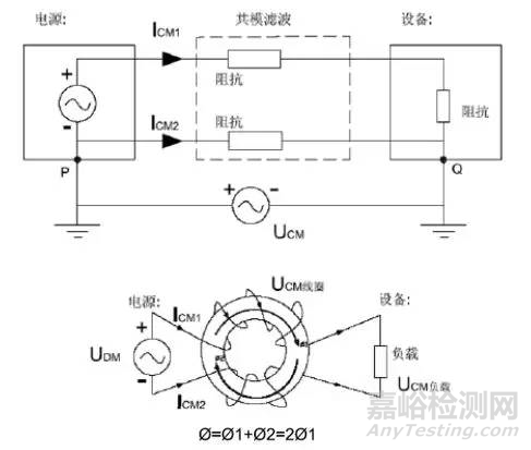 EMC原理 传导(共模 差模) 辐射(近场 远场) 详解