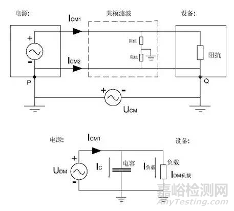 EMC原理 传导(共模 差模) 辐射(近场 远场) 详解