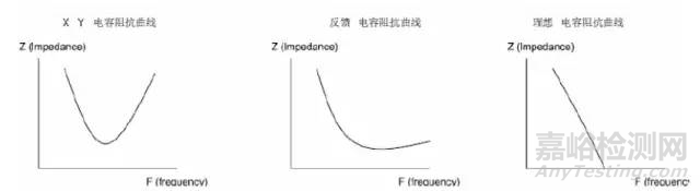 EMC原理 传导(共模 差模) 辐射(近场 远场) 详解