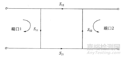 吸波材料的电磁参数测试方法