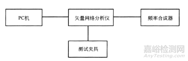 吸波材料的电磁参数测试方法