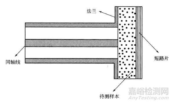 吸波材料的电磁参数测试方法