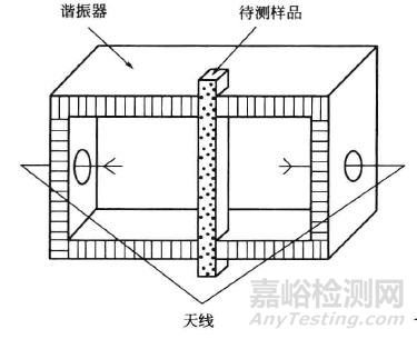 吸波材料的电磁参数测试方法