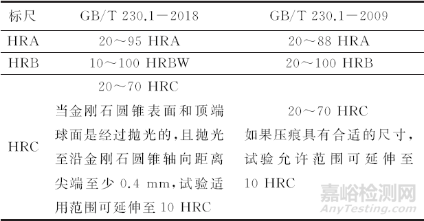 金属材料洛氏硬度试验新标准解析