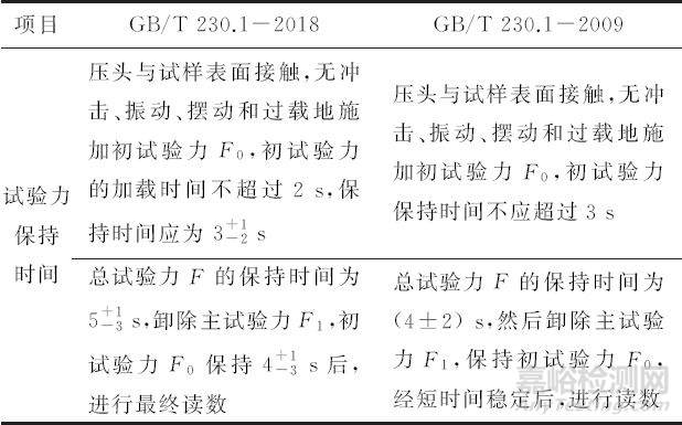 金属材料洛氏硬度试验新标准解析