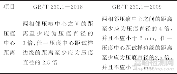 金属材料洛氏硬度试验新标准解析