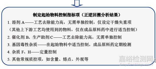 药研杂质的控制点和控制策略