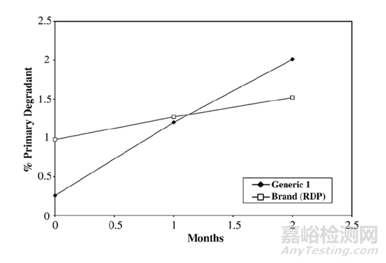 药研杂质的控制点和控制策略