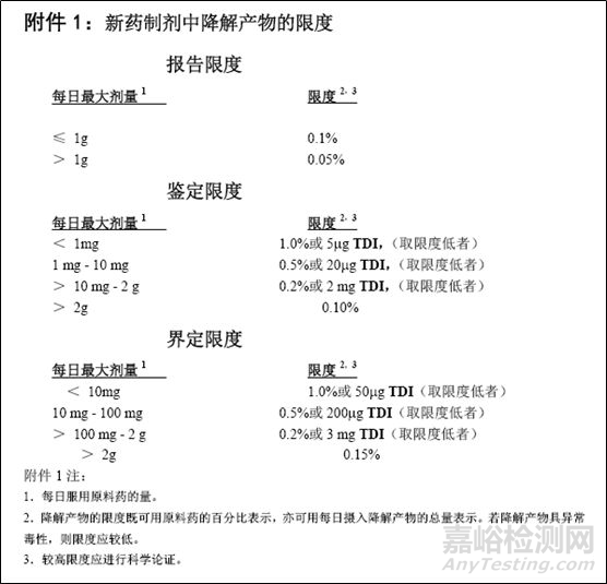 药研杂质的控制点和控制策略