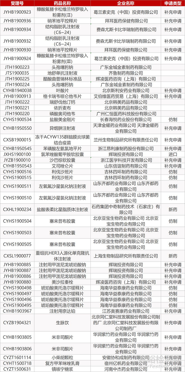 今日医药研发资讯头条