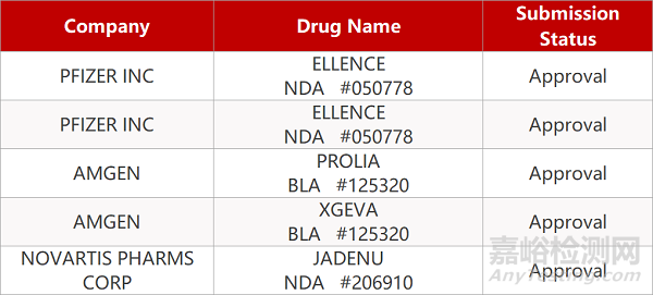 【药研日报】辉瑞临床急需境外新药国内免临床申报上市 | 辉瑞普强与迈兰宣布合并...0731