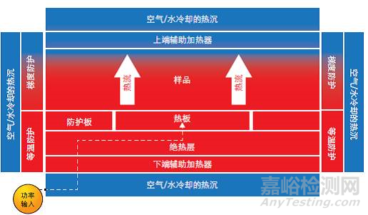 塑料导热系数的检测方法与检测标准