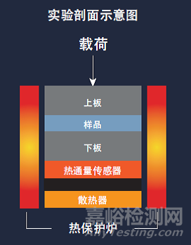 塑料导热系数的检测方法与检测标准