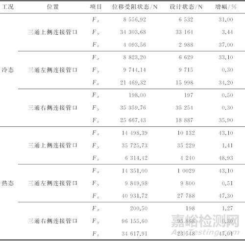 某电厂三通焊接接头开裂失效分析案例分享