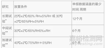 药物质量研究时，需要思考的关键点是什么？