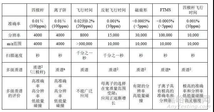 三重四级杆质谱仪日常维护与管理 