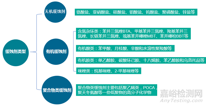 铜缓蚀研发中分析技术的应用及工业诊断