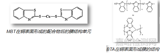 铜缓蚀研发中分析技术的应用及工业诊断