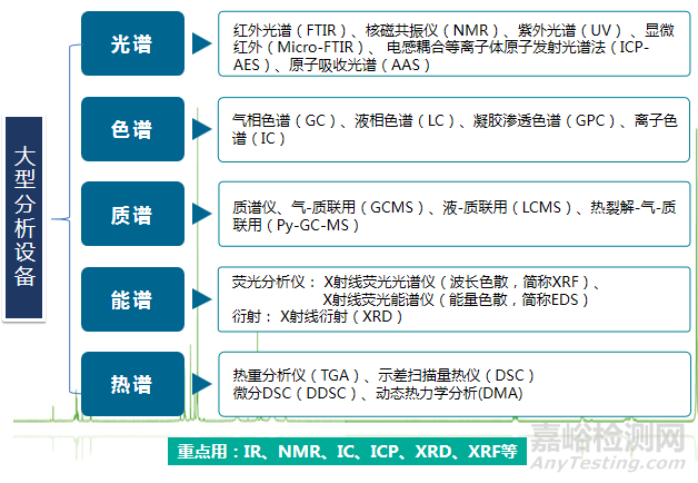 铜缓蚀研发中分析技术的应用及工业诊断