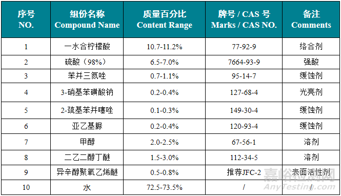 铜缓蚀研发中分析技术的应用及工业诊断