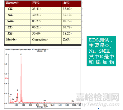 铜缓蚀研发中分析技术的应用及工业诊断 