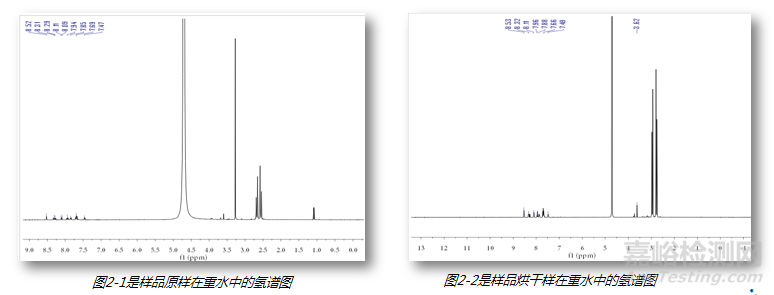 铜缓蚀研发中分析技术的应用及工业诊断 