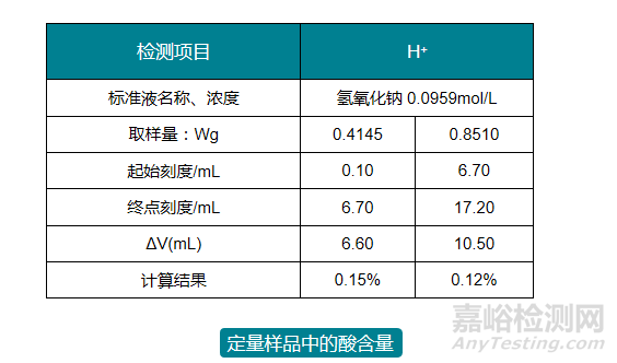 铜缓蚀研发中分析技术的应用及工业诊断 