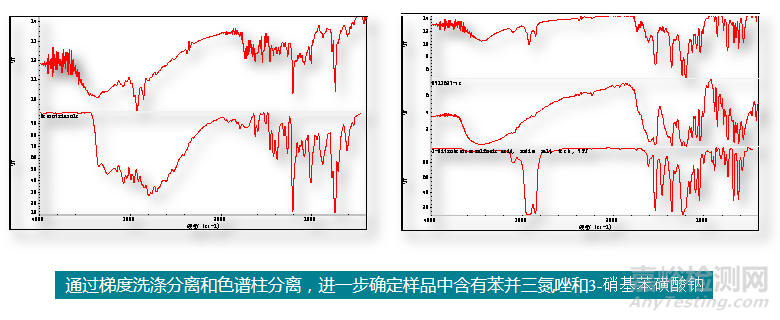 铜缓蚀研发中分析技术的应用及工业诊断 