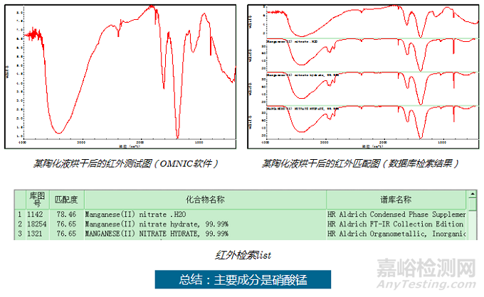 陶化液配方分析技术解析及案例分享