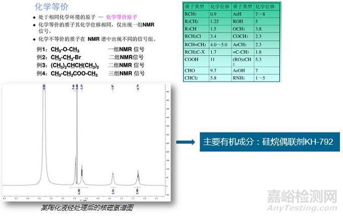 陶化液配方分析技术解析及案例分享