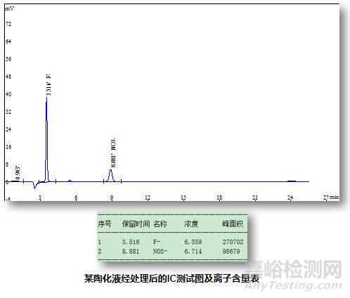 陶化液配方分析技术解析及案例分享