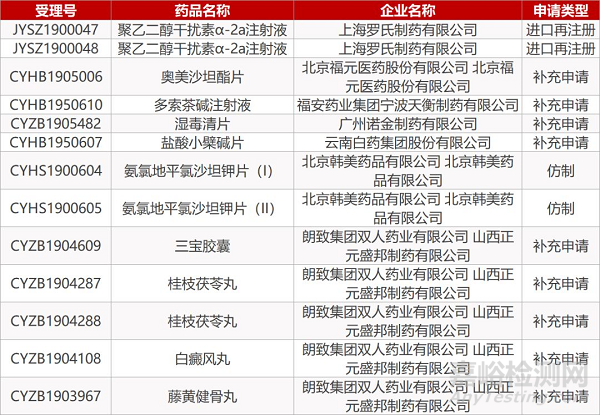 【药研日报0904】上海泽生慢性心衰新药获FDA快速通道认定 | 阿斯利康公布达格列净详细Ⅲ期结果...