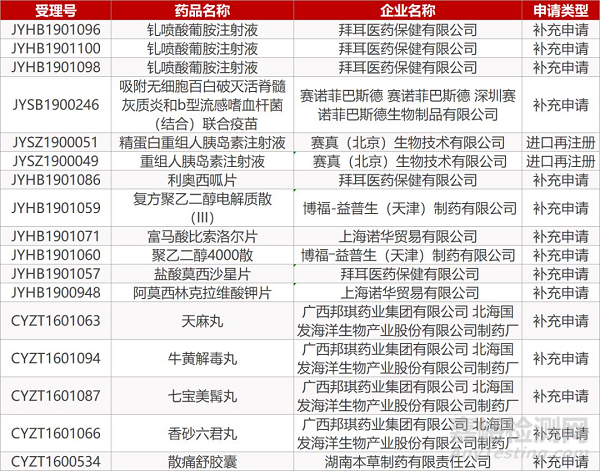 【药研日报0910】普洛药业盐酸安非他酮缓释片获FDA批准 | 安进公布KRAS抑制剂最新数据...