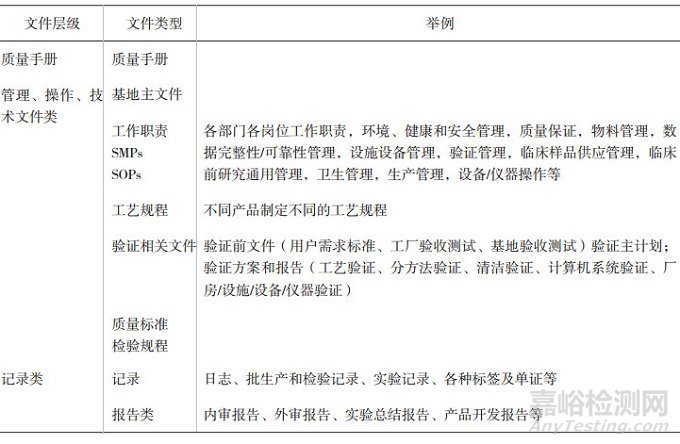 完善制药企业药品研发质量管理体系的探讨