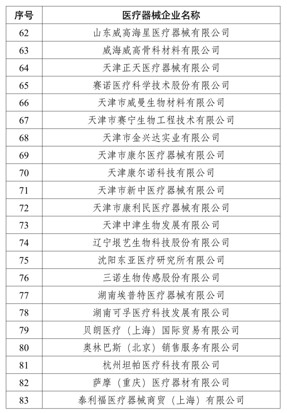 时间确定！医械身份证马上下发 最严监管来了