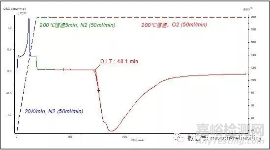 热分析技术介绍