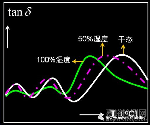 热分析技术介绍